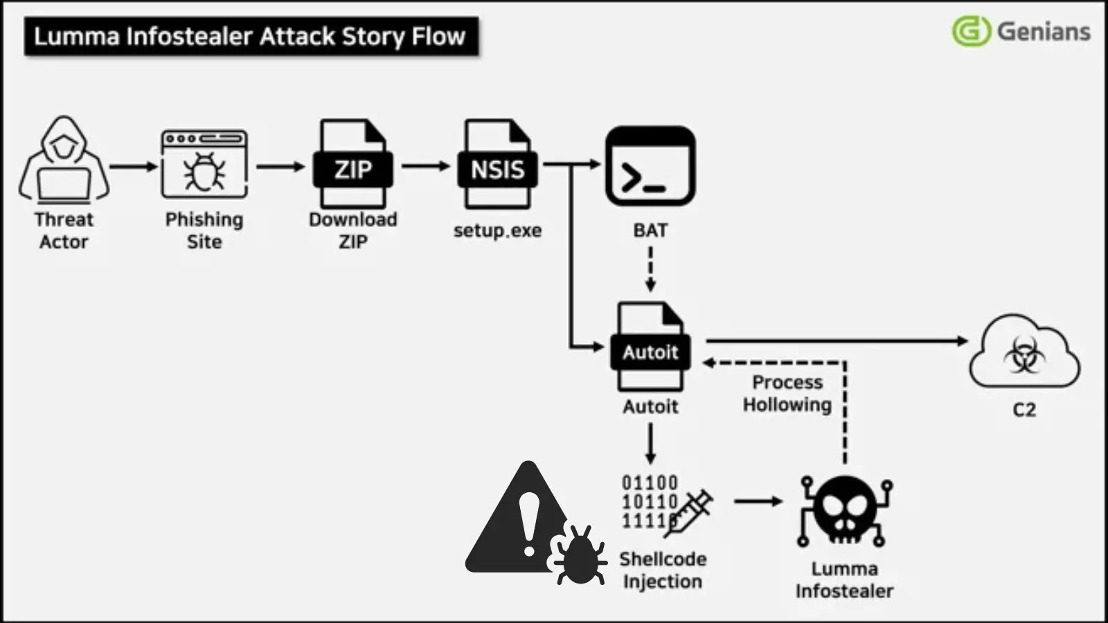 New Luma Infostealer Malware Steals Browser Data, Cryptocurrency, and Remote Access Accounts New Luma Infostealer Malware Steals Browser Data, Cryptocurrency, and Remote Access Accounts