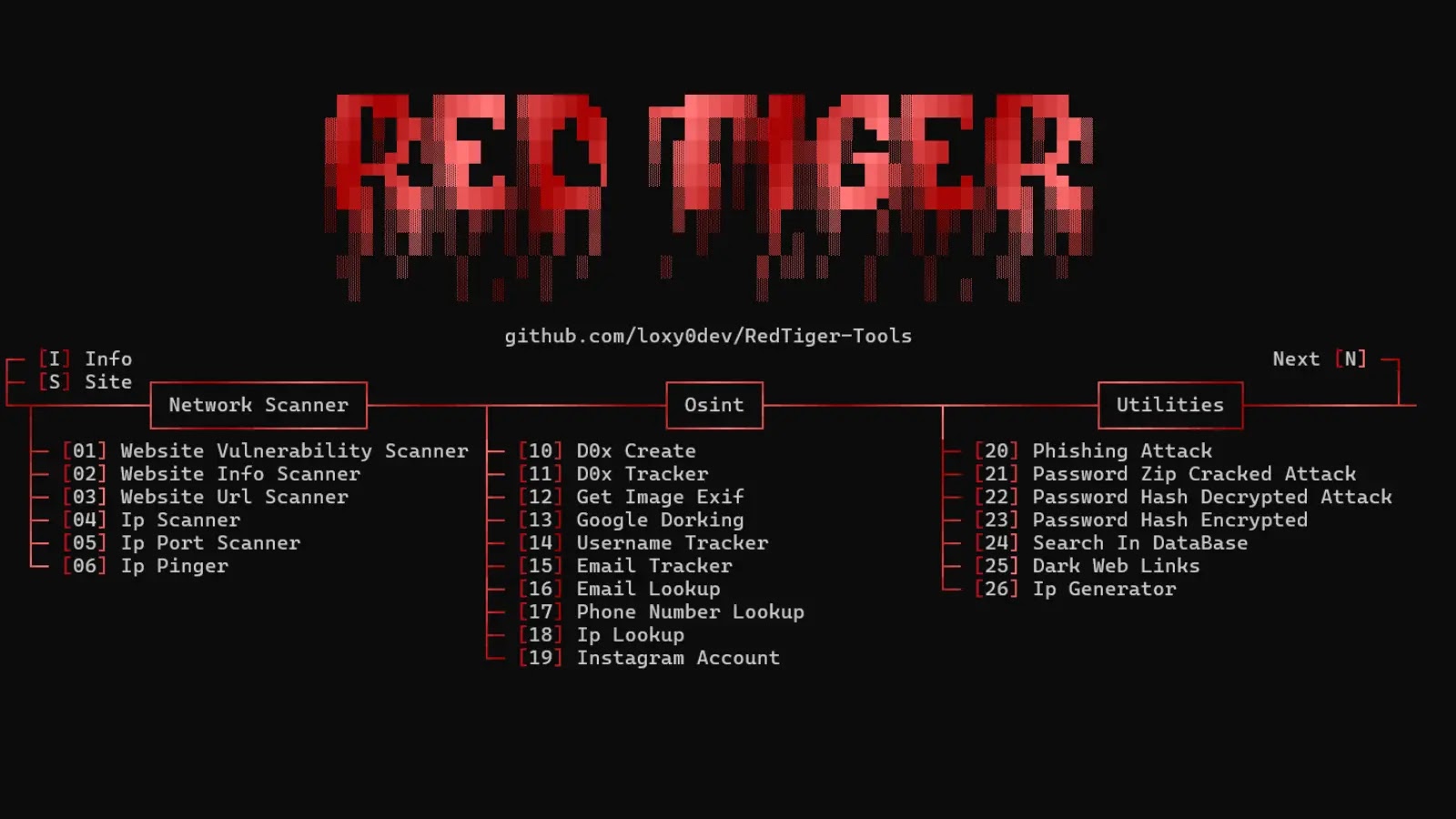New Red Teaming Tool RedTiger Attacking Gamers And Discord Accounts In The Wild New Red Teaming Tool RedTiger Attacking Gamers And Discord Accounts In The Wild