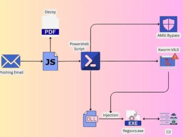New XWorm V6 Variant Embeds Malicious Code into Trusted Windows Applications