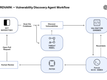 OpenAI releases ‘Aardvark’ security and patching model  OpenAI releases ‘Aardvark’ security and patching model