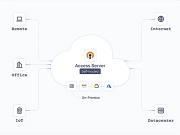 OpenVPN redefines secure connectivity with Access Server 3.0