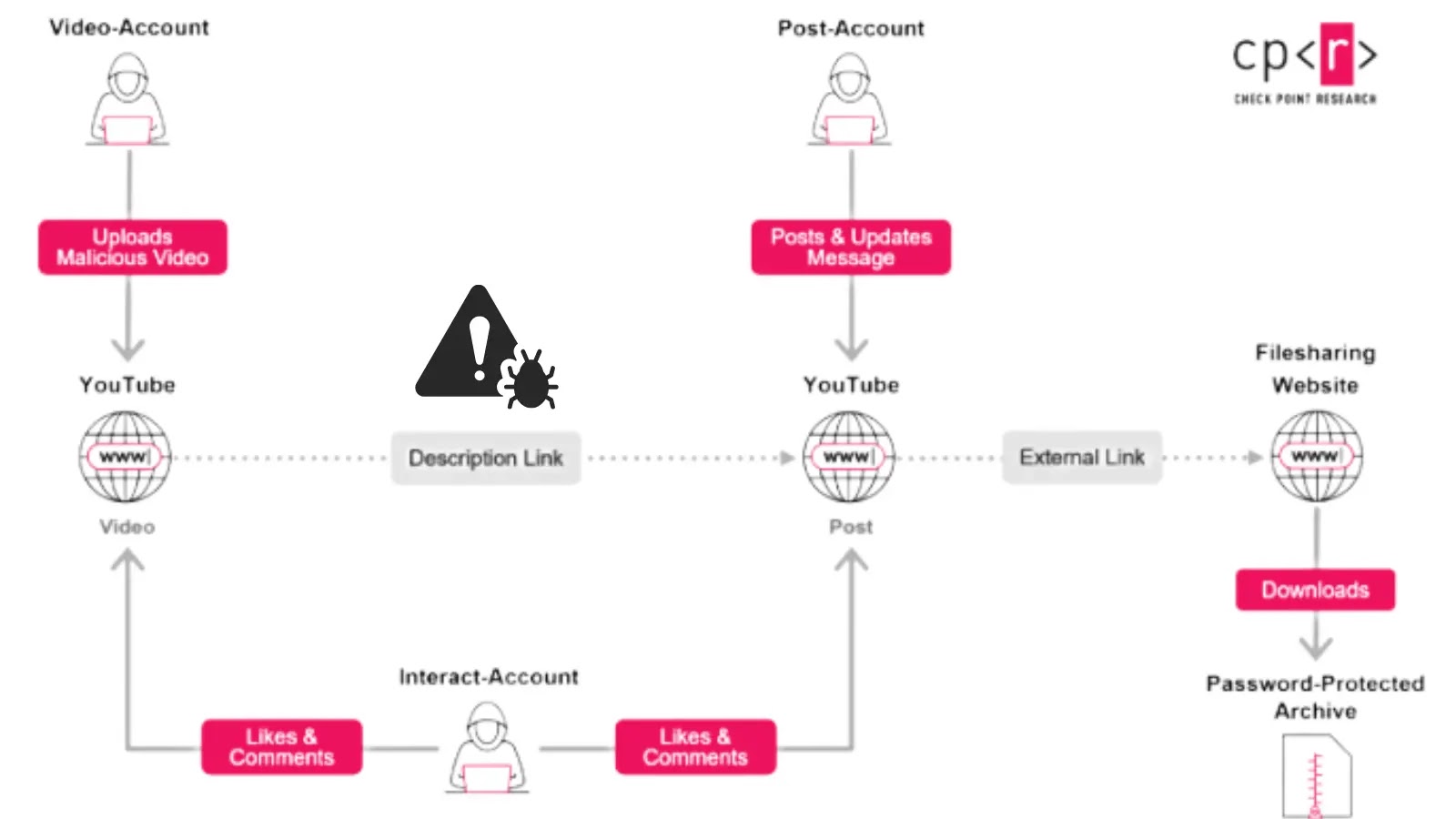 Over 3,000 Infected Videos Target Users Over 3,000 Infected Videos Target Users