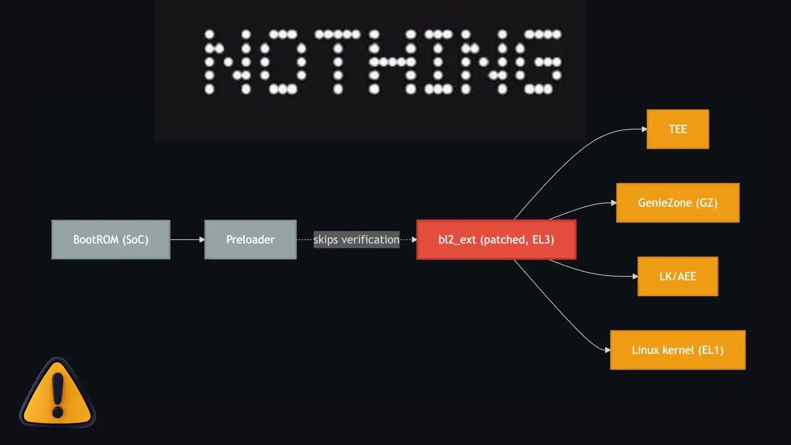PoC Released for Nothing Phone Code-Execution Vulnerability PoC Released for Nothing Phone Code-Execution Vulnerability