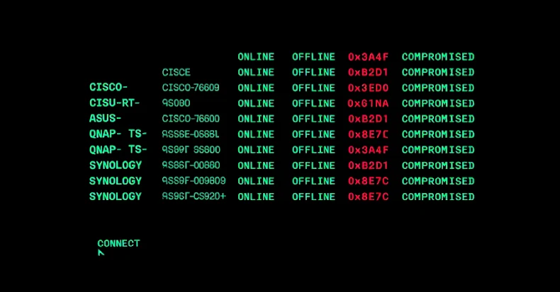 PolarEdge Targets Cisco, ASUS, QNAP, Synology Routers in Expanding Botnet Campaign Botnet Campaign
