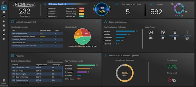 Radiflow360 unifies OT risk, compliance, and response Radiflow360 unifies OT risk, compliance, and response