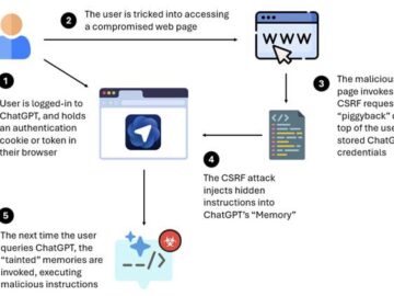 Researchers find vulnerabilities in OpenAI’s Atlas agentic browser Researchers find vulnerabilities in OpenAI's Atlas agentic browser