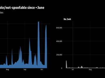 Researchers warn of widespread RDP attacks by 100K-node botnet