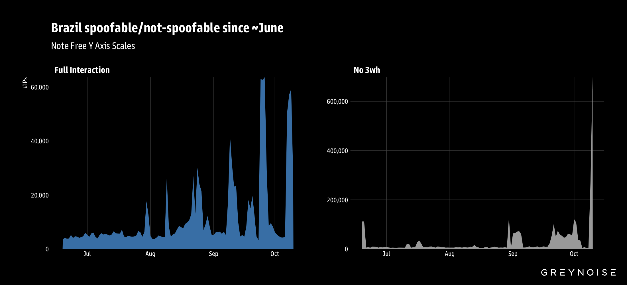 Researchers warn of widespread RDP attacks by 100K-node botnet
