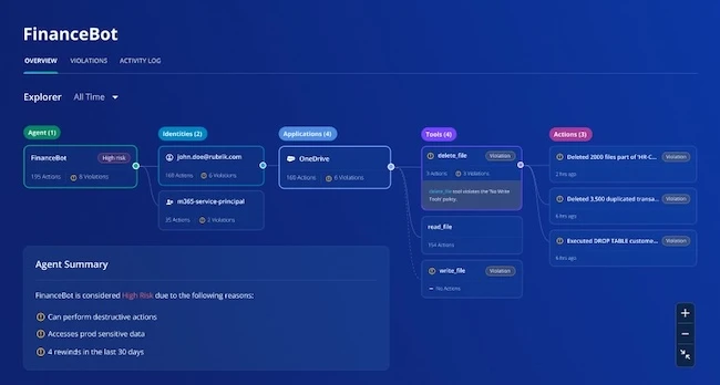 Rubrik Agent Cloud speeds enterprise AI with built-in security and guardrails Rubrik Agent Cloud speeds enterprise AI with built-in security and guardrails