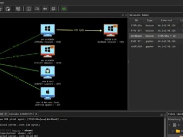 Russian Ransomware Gangs Weaponize Open-Source AdaptixC2 for Advanced Attacks Russian Ransomware Gangs Weaponize Open-Source AdaptixC2 for Advanced Attacks