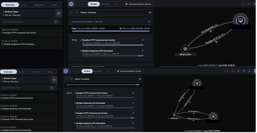 Salt Typhoon APT Targets Global Telecom and Energy Sectors, Says Darktrace Salt Typhoon APT Targets Global Telecom and Energy Sectors, Says Darktrace