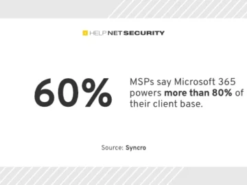Inside the messy reality of Microsoft 365 management