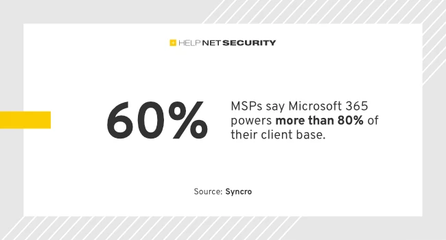 Inside the messy reality of Microsoft 365 management