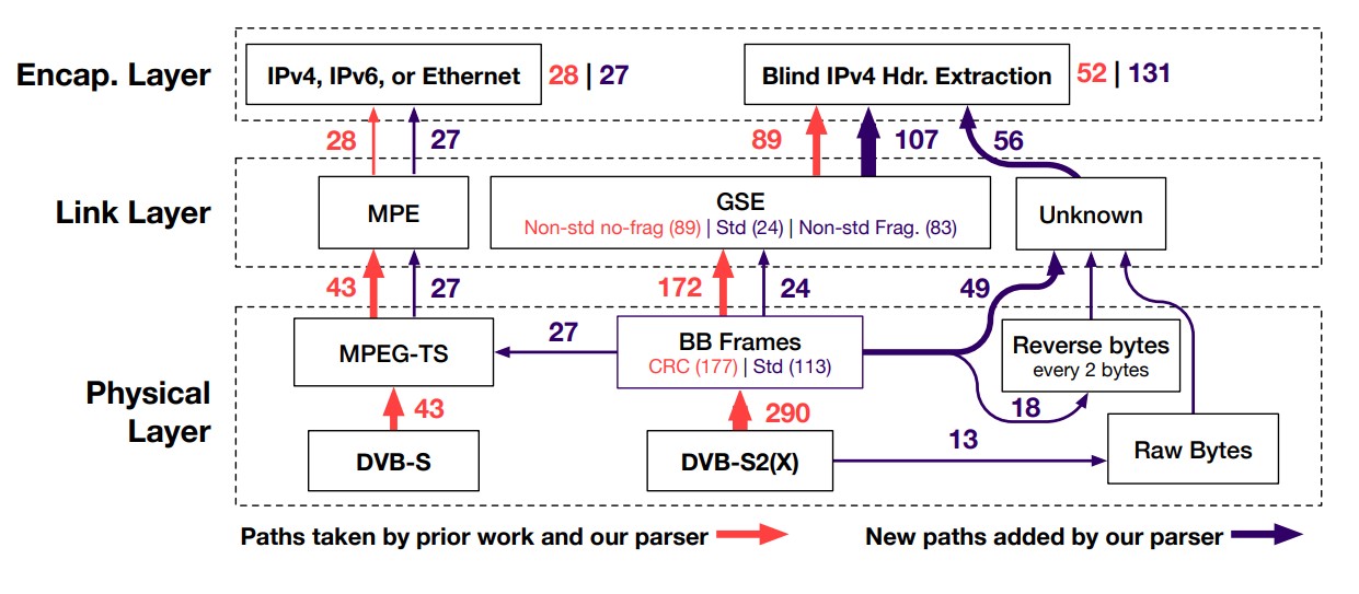 satellite IP traffic security