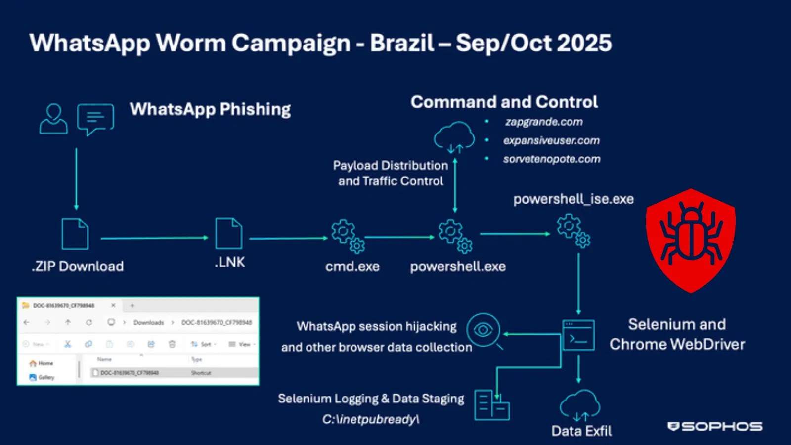 WhatsApp Worm Targets Users with Banking Malware, Steals Login Information WhatsApp Worm Targets Users with Banking Malware, Steals Login Information