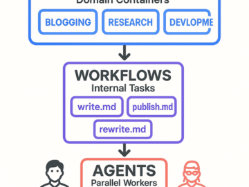 When to Use Claude Code Skills vs Commands vs Agents When to Use Claude Code Skills vs Commands vs Agents