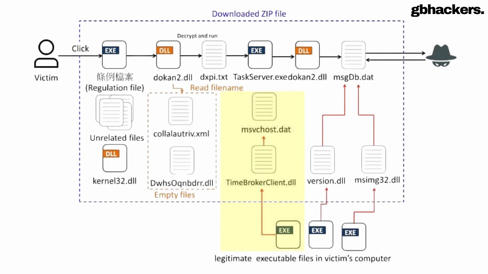 Winos 4.0 Malware Uses Weaponized PDFs Posing as Government Departments to Infect Windows Machines Winos 4.0 Malware Uses Weaponized PDFs Posing as Government Departments to Infect Windows Machines
