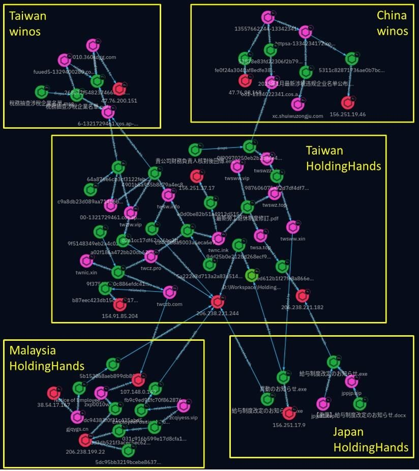 Winos 4.0 hackers expand to Japan and Malaysia with new malware Winos 4.0 hackers expand to Japan and Malaysia with new malware