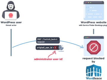 WordPress Plugin flaw lets hackers access Admin accounts