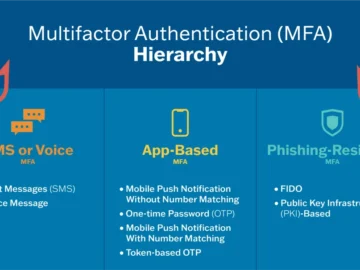 MFA Cybersecurity Awareness Month 2025