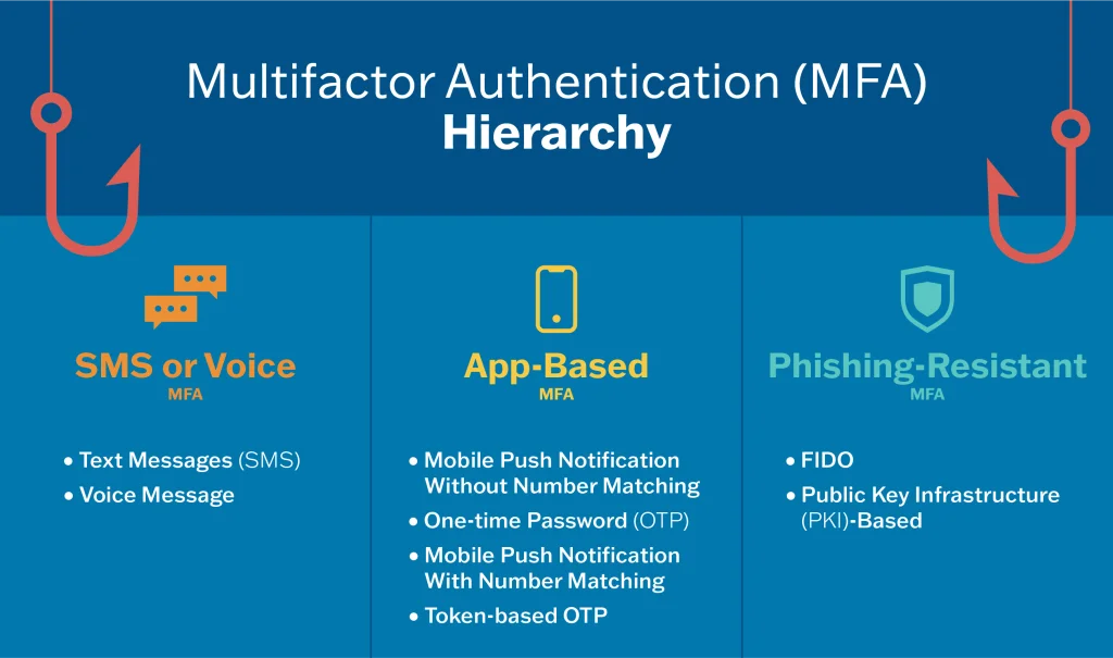 Your First Step To Cyber Safety In 2025 MFA Cybersecurity Awareness Month 2025