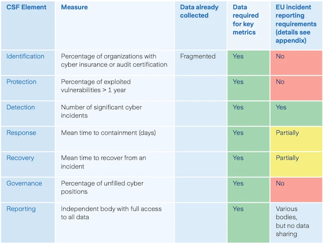 Six metrics policymakers need to track cyber resilience Six metrics policymakers need to track cyber resilience