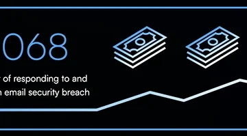 Email breaches are the silent killers of business growth