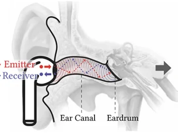 Can your earbuds recognize you? Researchers are working on it Can your earbuds recognize you? Researchers are working on it