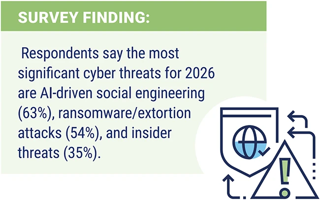 Companies want the benefits of AI without the cyber blowback Companies want the benefits of AI without the cyber blowback
