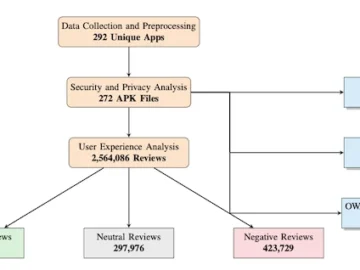 The diagnosis is in: Mobile health apps are bad for your privacy