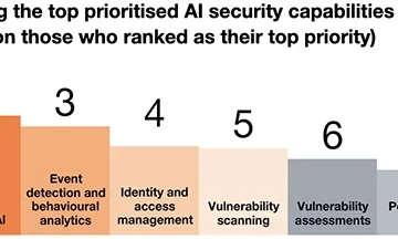 Cybersecurity’s next test: AI, quantum, and geopolitics