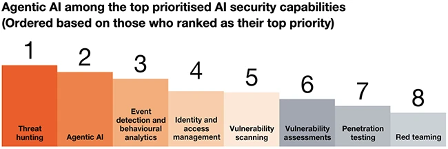 Cybersecurity’s next test: AI, quantum, and geopolitics