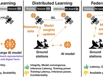Rethinking AI security architectures beyond Earth