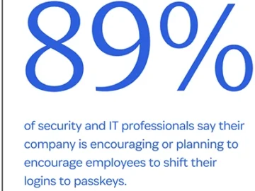 Employees keep finding new ways around company access controls