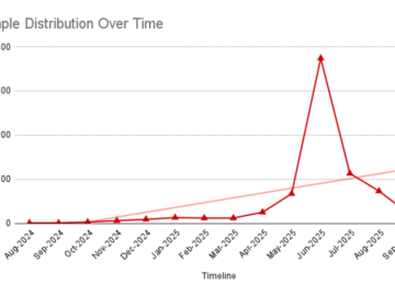 Android Apps misusing NFC and HCE to steal payment data on the rise