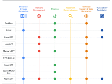 Google sounds alarm on self-modifying AI malware Google sounds alarm on self-modifying AI malware
