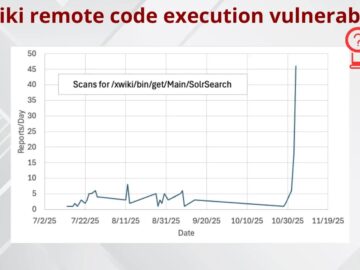 Hackers Actively Scanning Internet to Exploit XWiki Remote Code Execution Vulnerability