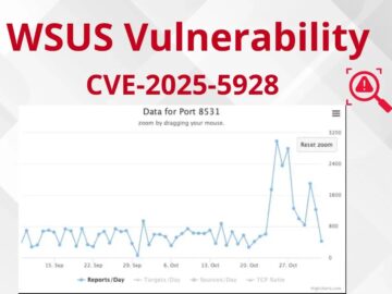 Hackers Actively Scanning for TCP Port 8530/8531 Linked to WSUS Vulnerability CVE-2025-59287 Hackers Actively Scanning for TCP Port 8530/8531 Linked to WSUS Vulnerability CVE-2025-59287