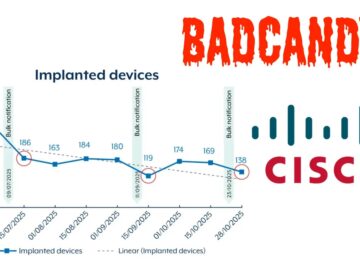 Hackers Exploiting Cisco IOS XE Vulnerability in the Wild to Deploy BADCANDY Web Shell