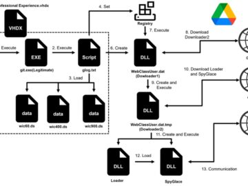 Malicious VHDX Hosted on Google Drive Lures Job Applicants Malicious VHDX Hosted on Google Drive Lures Job Applicants