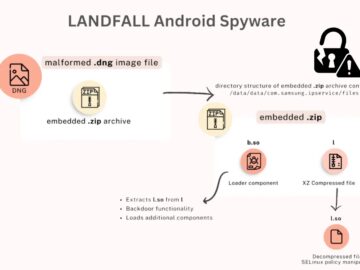 New “LANDFALL” Android Malware Uses Samsung 0-Day Vulnerability Hidden in WhatsApp Images New “LANDFALL” Android Malware Uses Samsung 0-Day Vulnerability Hidden in WhatsApp Images