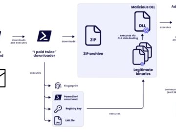 New Phishing Campaign Targets Travelers via Compromised Hotel Booking.com Accounts