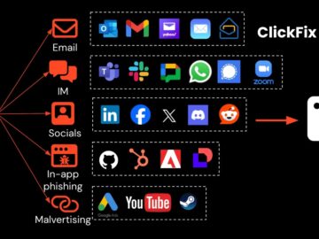Weaponized Videos Trigger Self-Infection Tactics Weaponized Videos Trigger Self-Infection Tactics