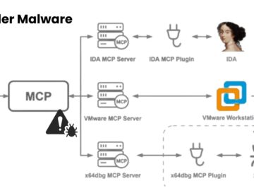 XLoader Malware Analyzed Using ChatGPT’s AI, Breaks RC4 Encryption Layers in Hours XLoader Malware Analyzed Using ChatGPT's AI, Breaks RC4 Encryption Layers in Hours