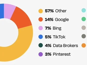 Old privacy laws create new risks for businesses Old privacy laws create new risks for businesses