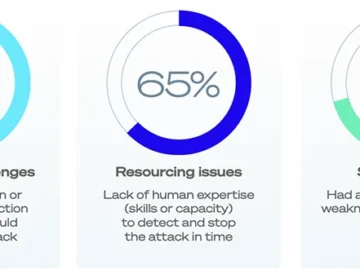 Retailers are learning to say no to ransom demands