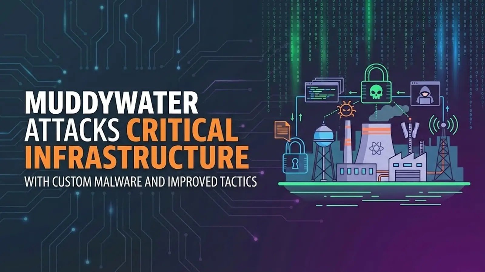 MuddyWater Attacks Critical Infrastructure With Custom Malware and Improved Tactics
