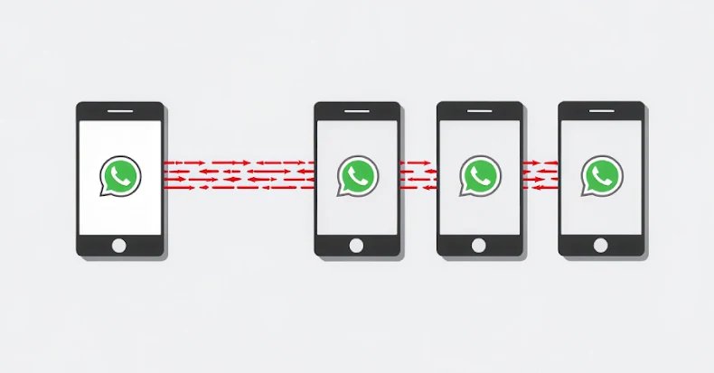 WhatsApp Worm Spreads Astaroth Banking Trojan Across Brazil via Contact Auto-Messaging