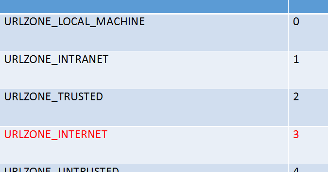 DLL Hijacking via URL files