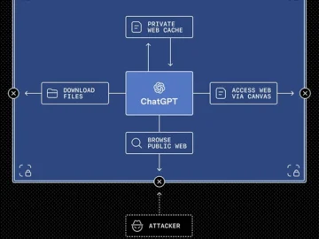ChatGPT gets new security feature to fight prompt injection attacks